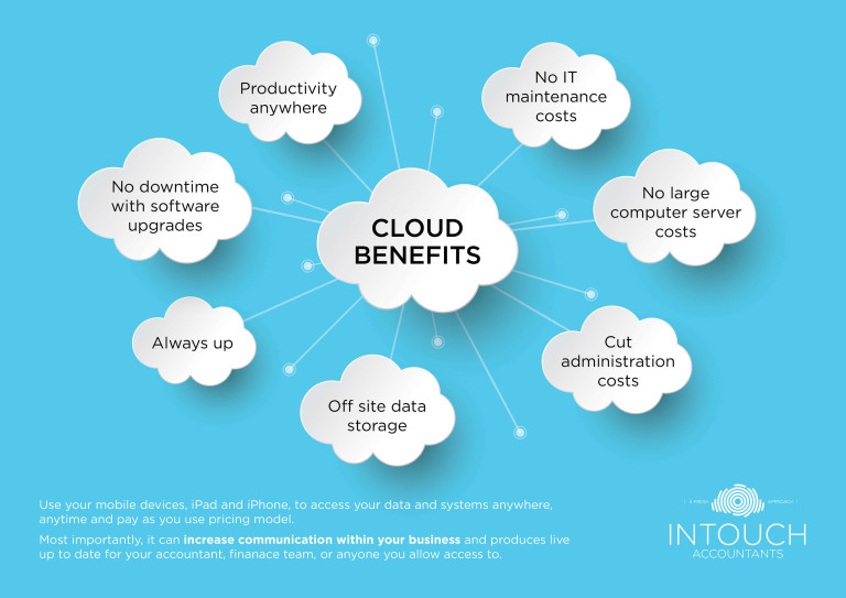 Cloud Based Accounting for Small Businesses in Melbourne - InTouch ...